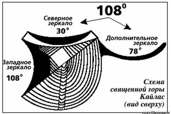 Актуальное зеркало на omg